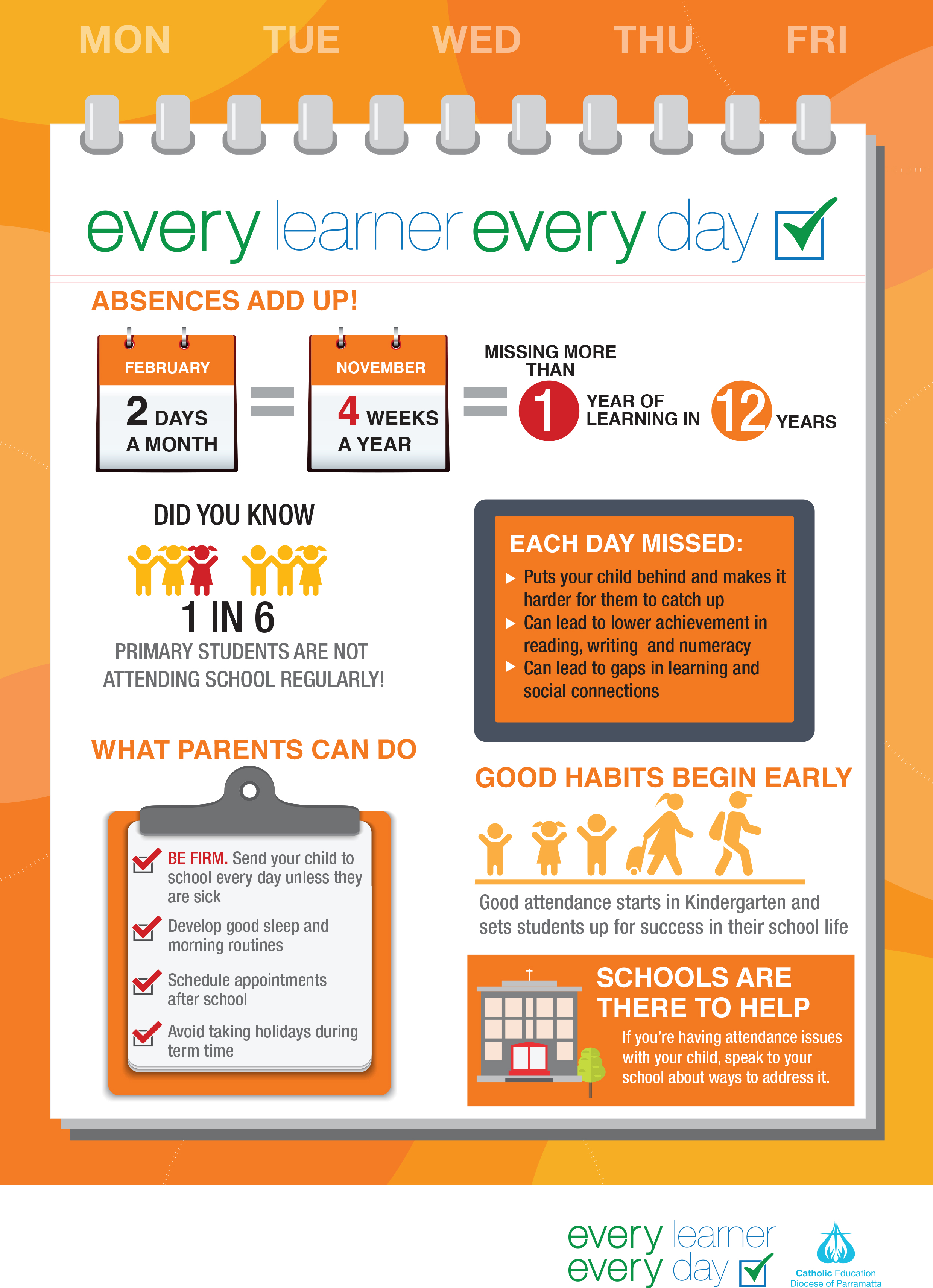 Every Learner Every Day