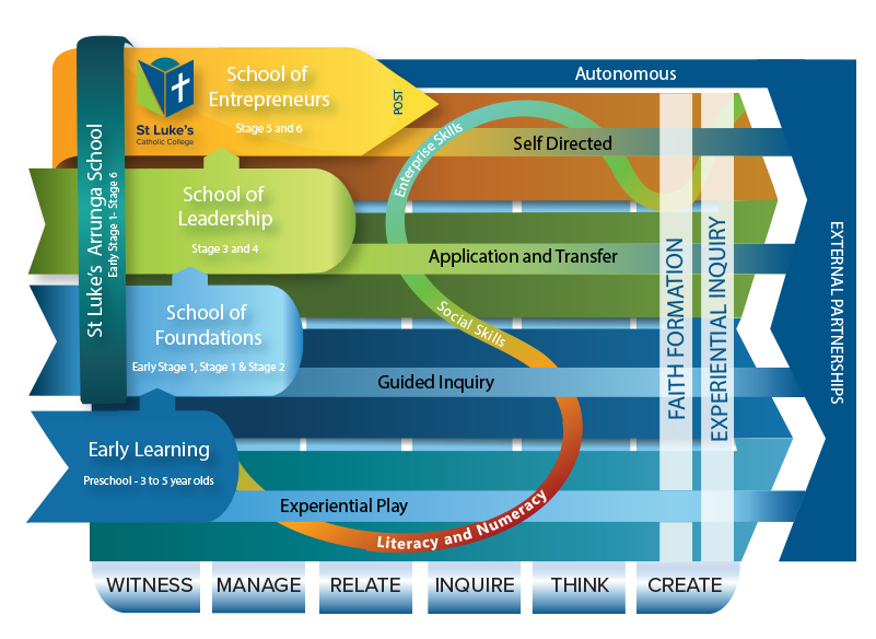FourSchoolsGraphic